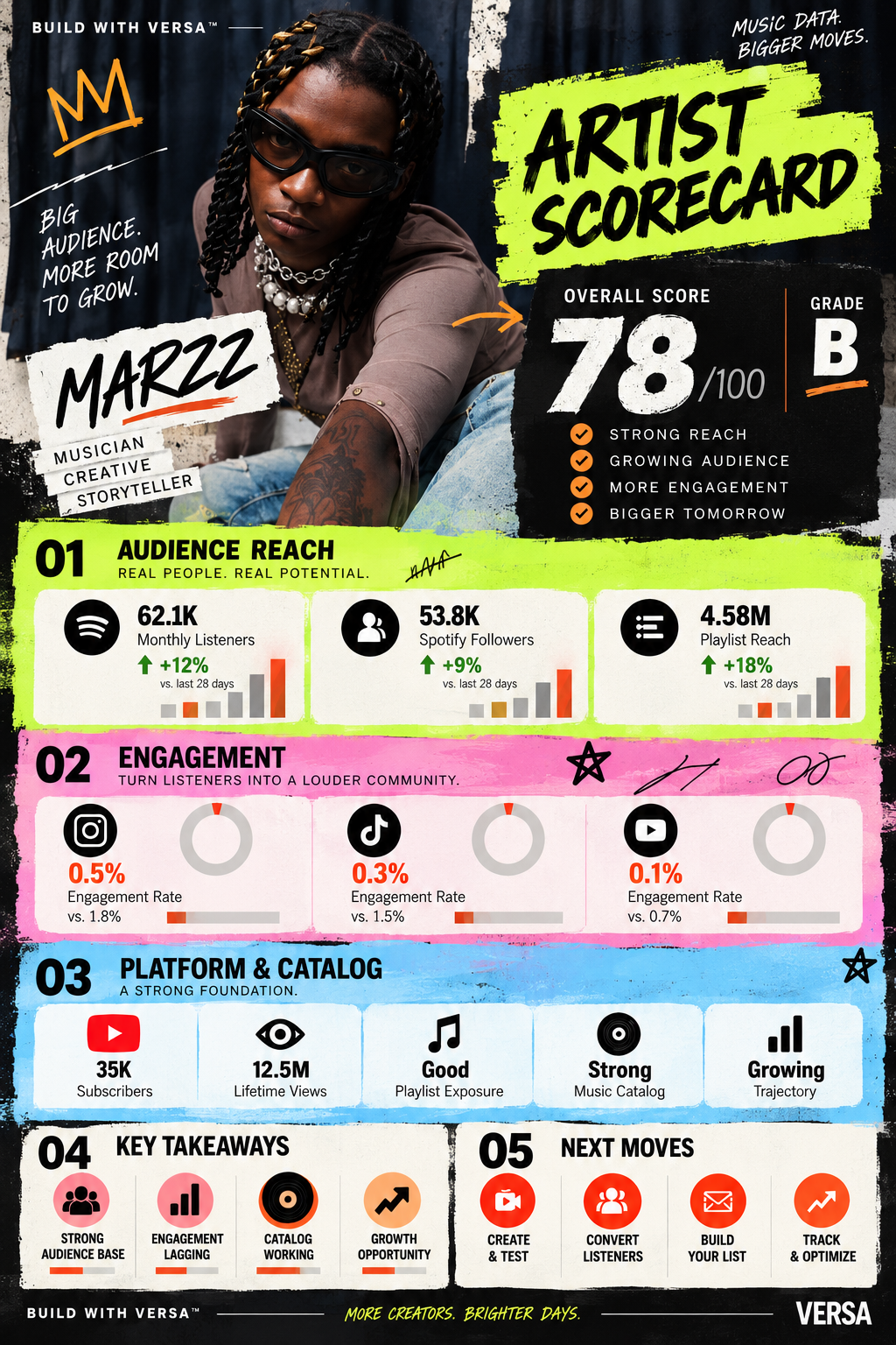 Scorecard report cover
